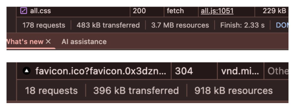 Chrome Network panel showing page load drop from 178 requests / 483 kB to 18 requests / 396 kB